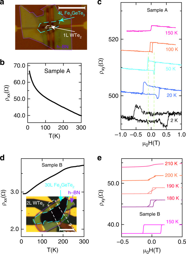 Fig. 2