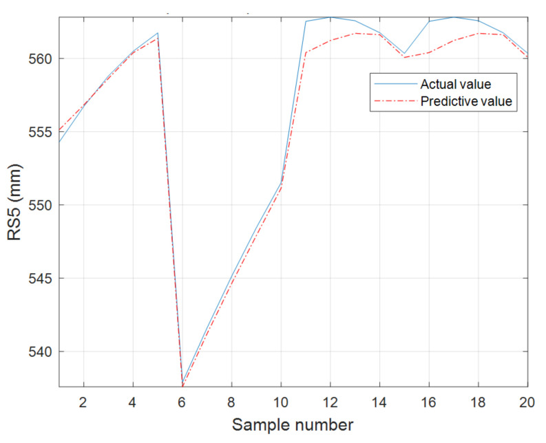 Figure 9