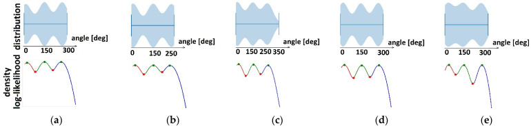 Figure 8