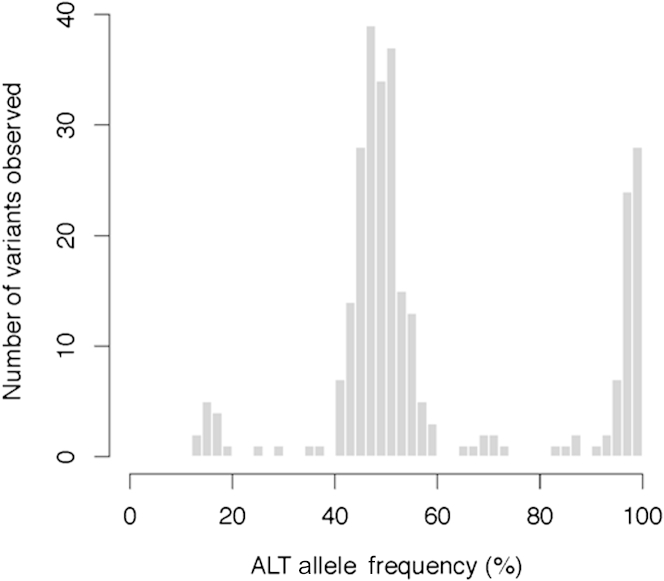 Figure 5