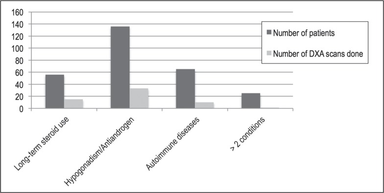 Figure 7.