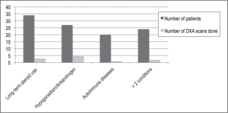 Figure 6.