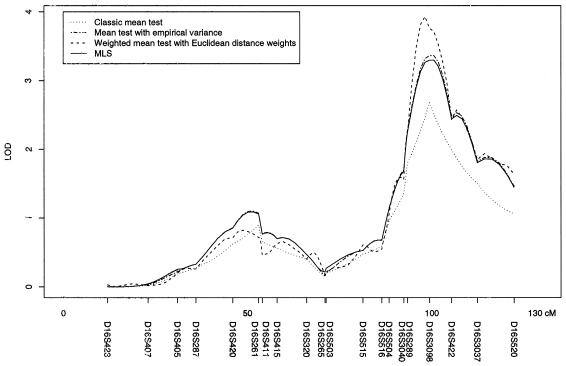 Figure  5