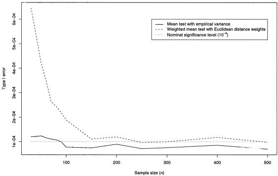 Figure  4