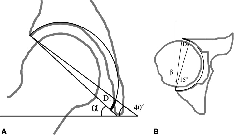 Fig. 4A–B