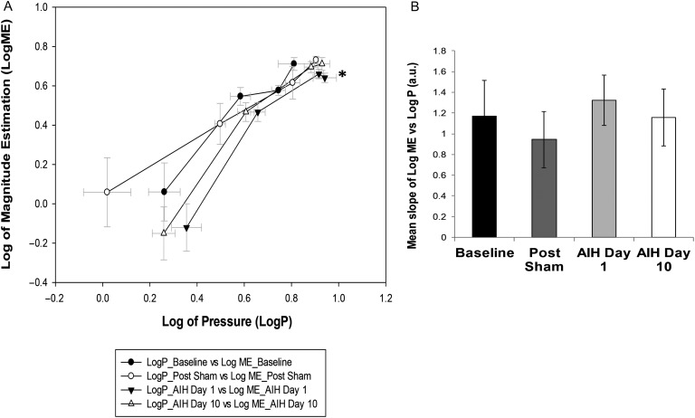 Figure 2 