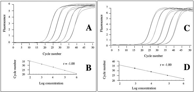 FIG. 2.