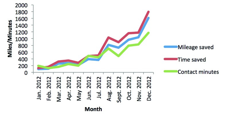 FIGURE 3