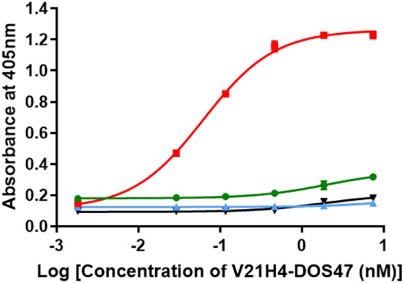 Figure 9