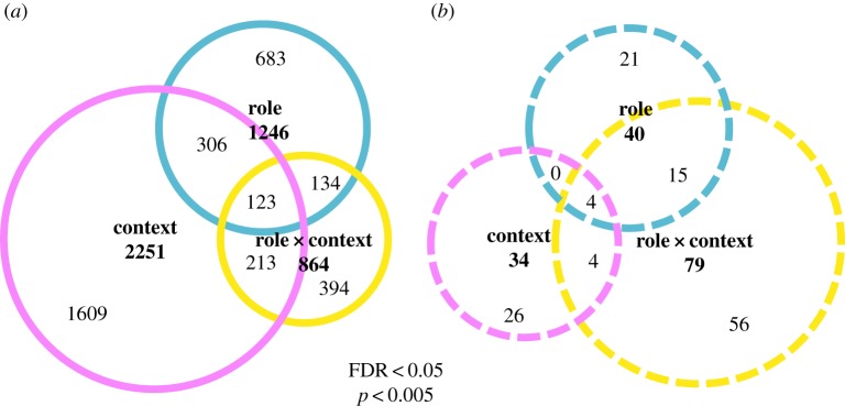 Figure 1.