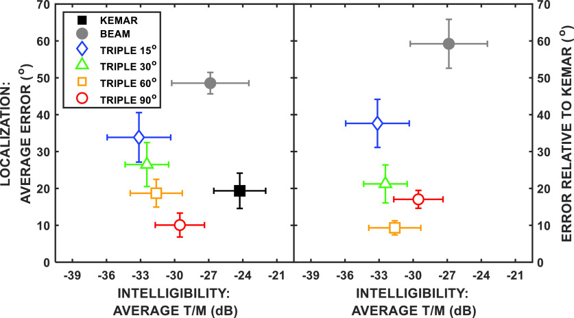 FIG. 8.