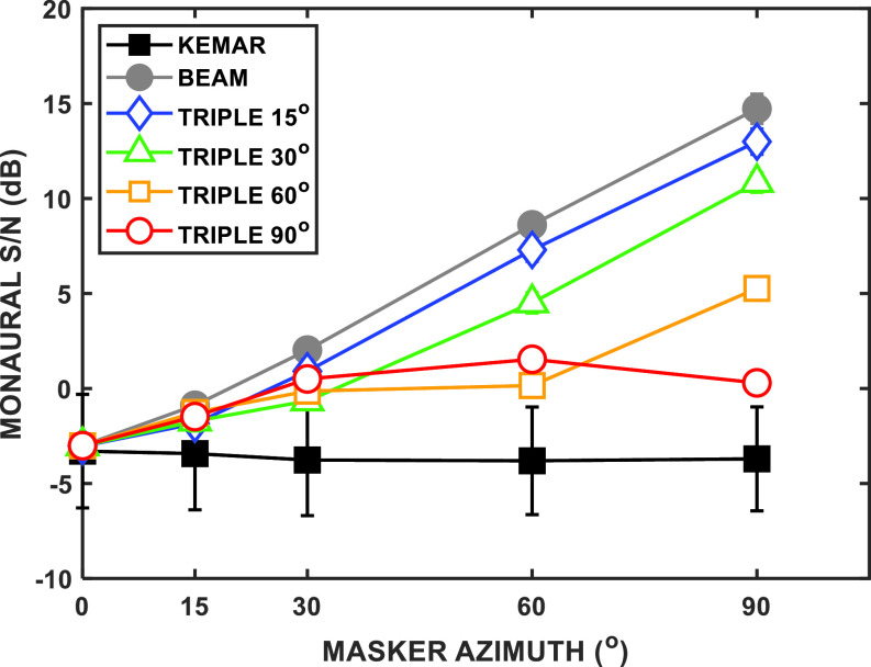 FIG. 11.