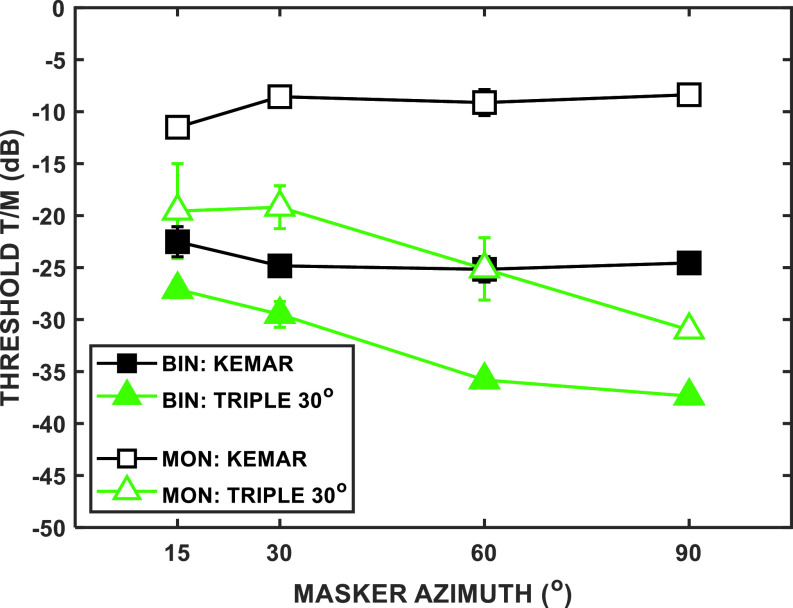 FIG. 10.