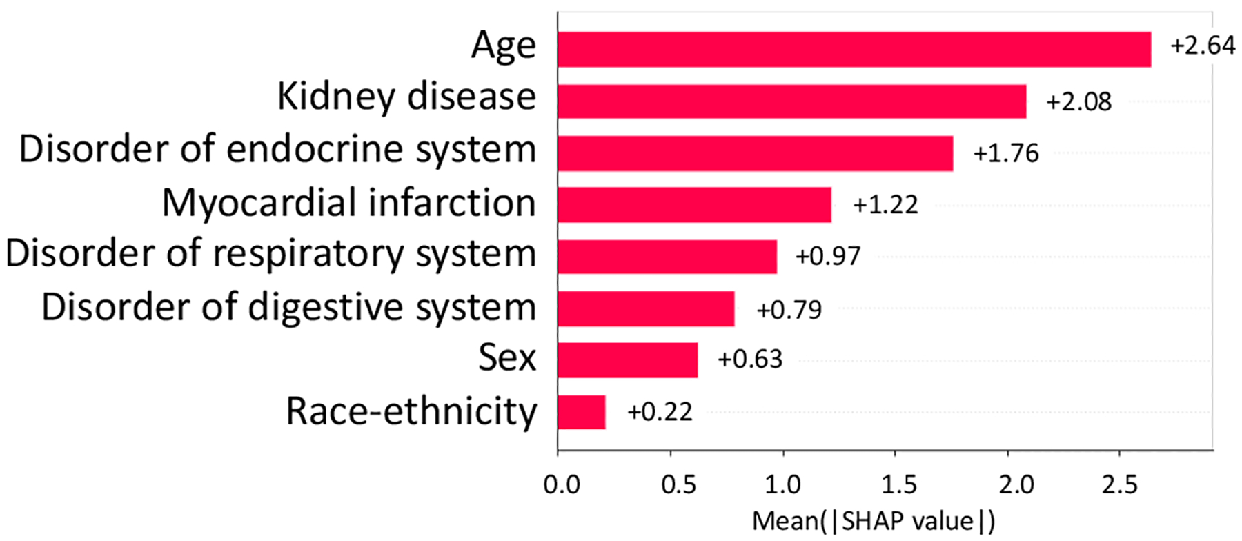 Fig. 9.