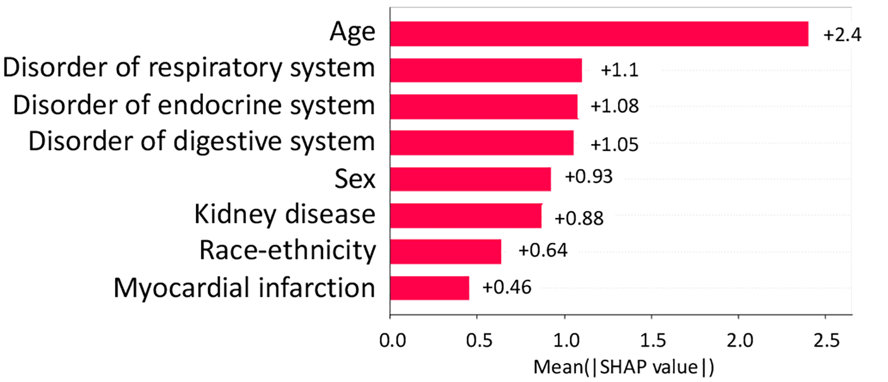 Fig. 8.