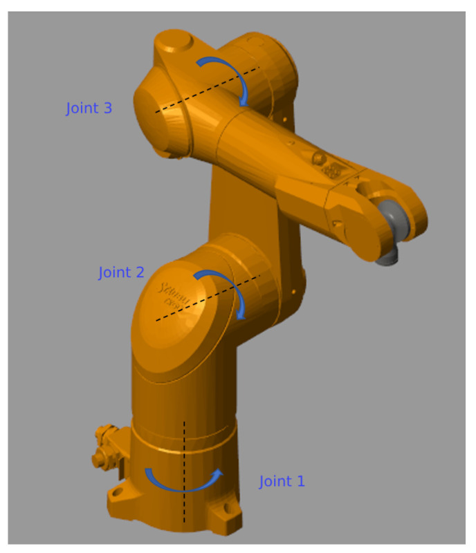 Adaptive Fault-Tolerant Tracking Control for Multi-Joint Robot ...