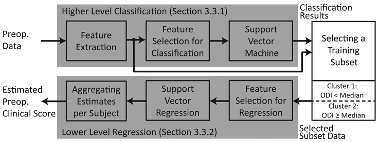 Figure 4: