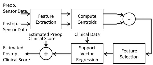 Figure 5: