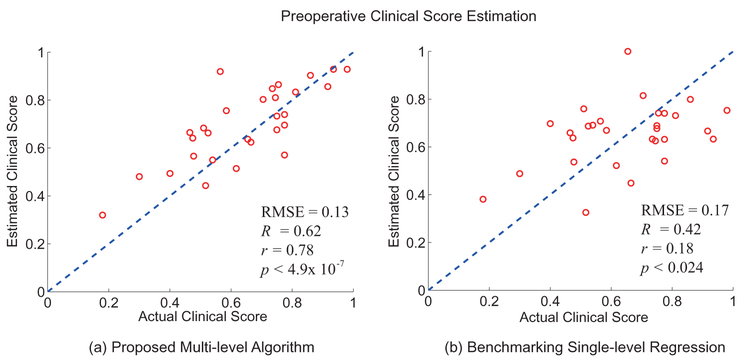 Figure 6: