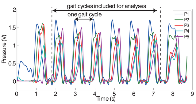 Figure 3: