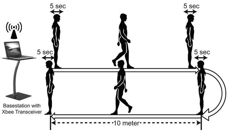 Figure 2: