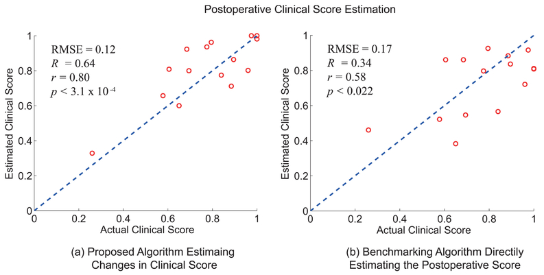 Figure 7: