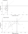 Fig.3