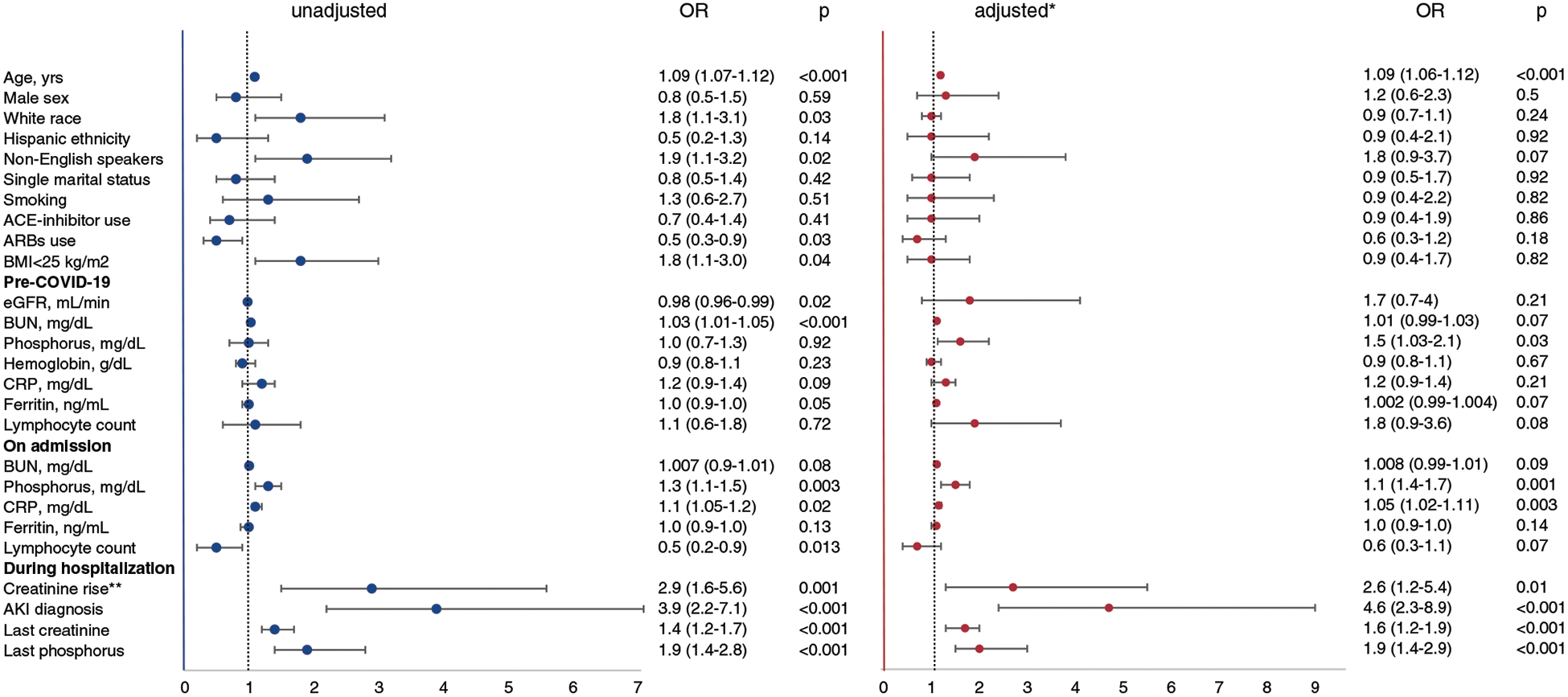 Figure 2. |