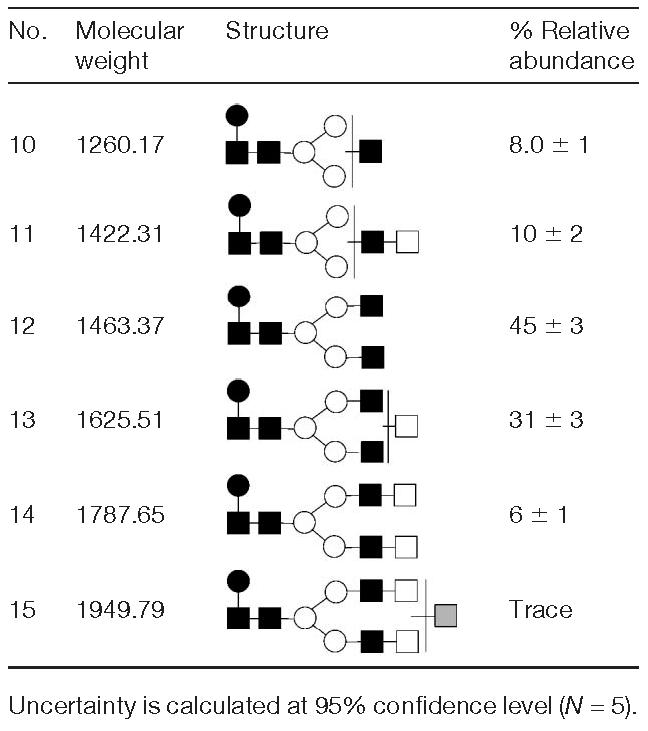 Table 4