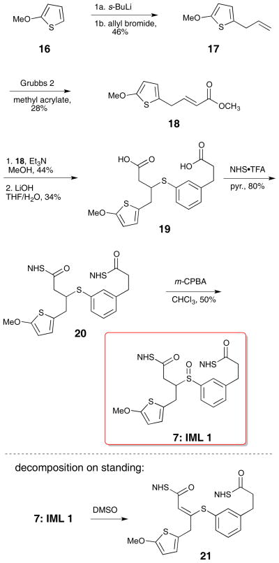 Scheme 2