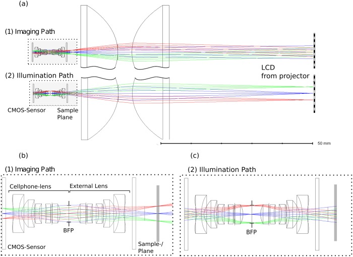 Fig 4