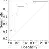 Fig. 3