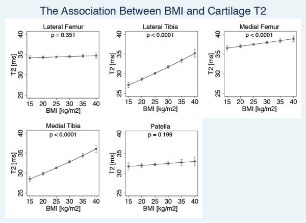 Figure 3A