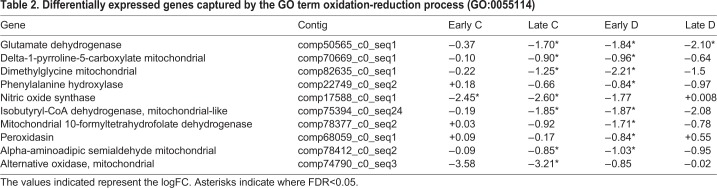 graphic file with name biolopen-8-038281-i2.jpg