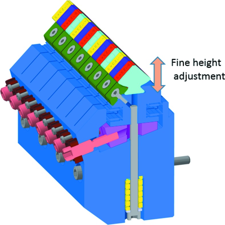 Figure 7