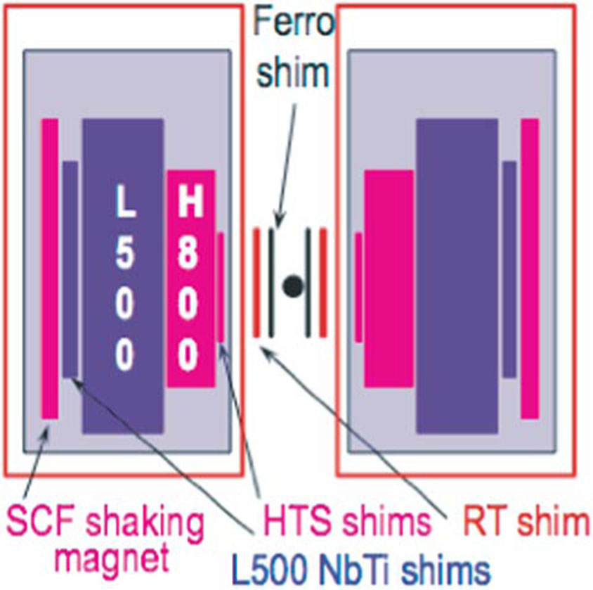 Fig. 7.