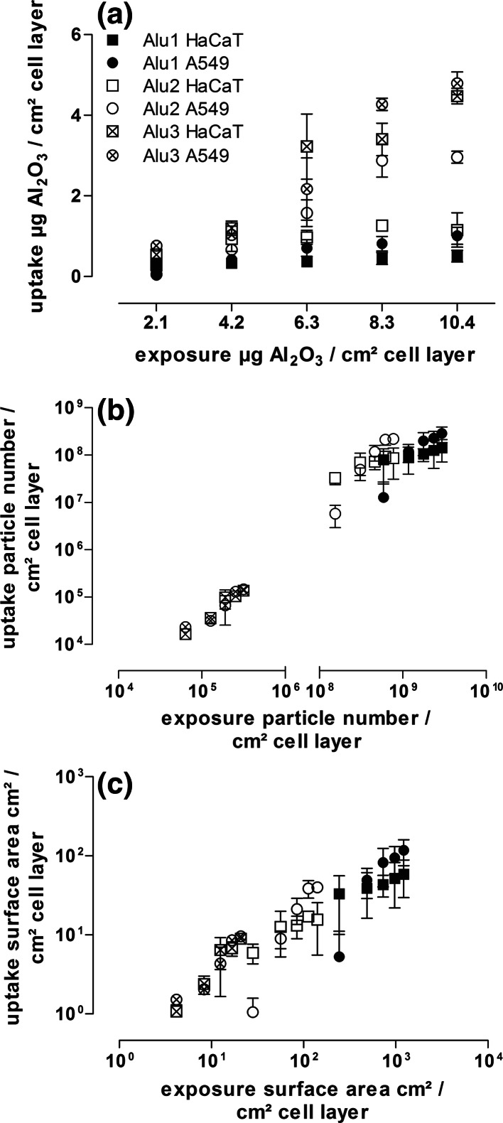 Fig. 6