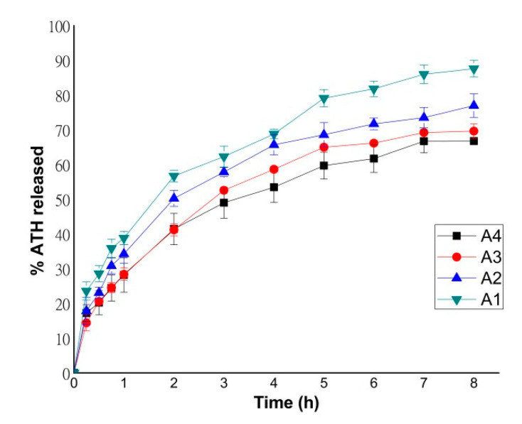 Figure 9