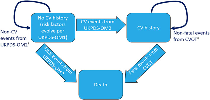 FIGURE 2