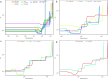 Demographic history of western house mice inferred using smc++