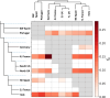 Signals of gene flow between western European house mouse populations.