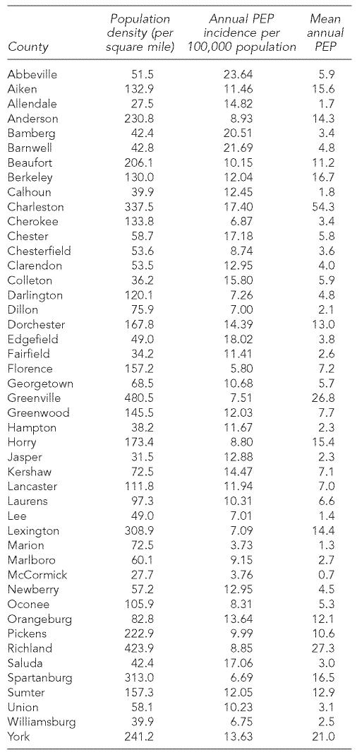 graphic file with name 17-McQuistonTable.jpg