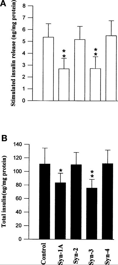 Fig. 2 (A, B)