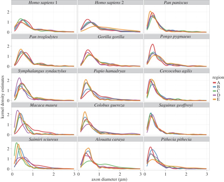 Figure 5.