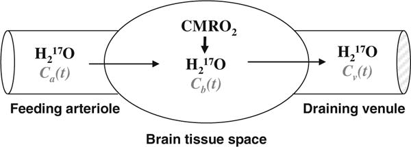 Fig. 15.3