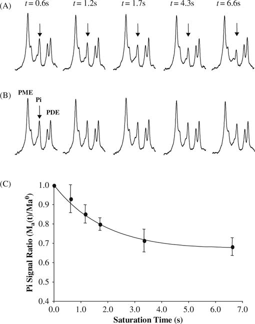 Fig. 15.10