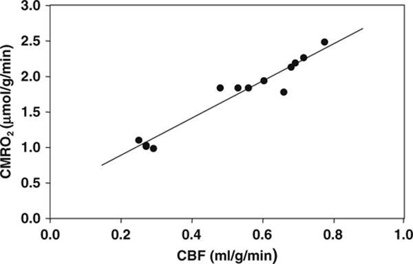 Fig. 15.9