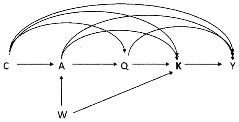 Appendix Figure