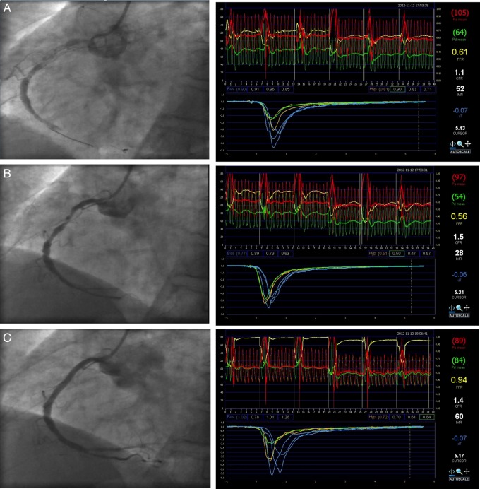 Figure 1