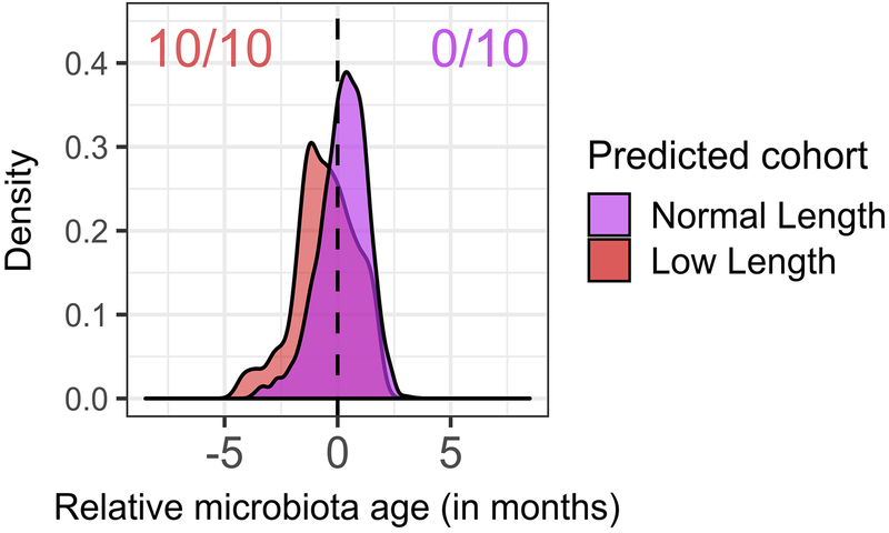 Extended Data Fig. 7